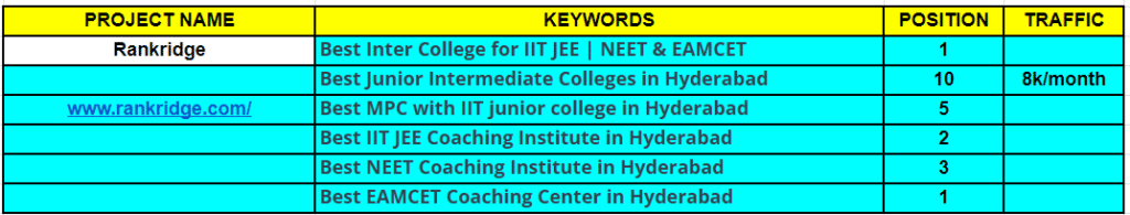 Best SEO Company in Hyderabad | SEO Services agency in Hyderabad