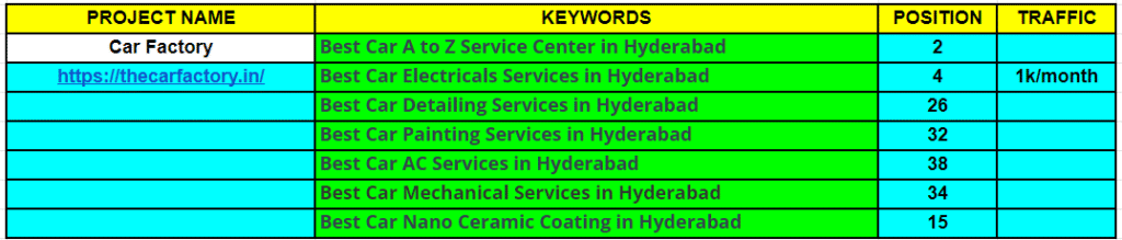Best SEO Company in Hyderabad | SEO Services agency in Hyderabad