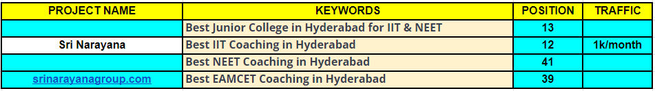 Best SEO Company in Hyderabad | SEO Services agency in Hyderabad